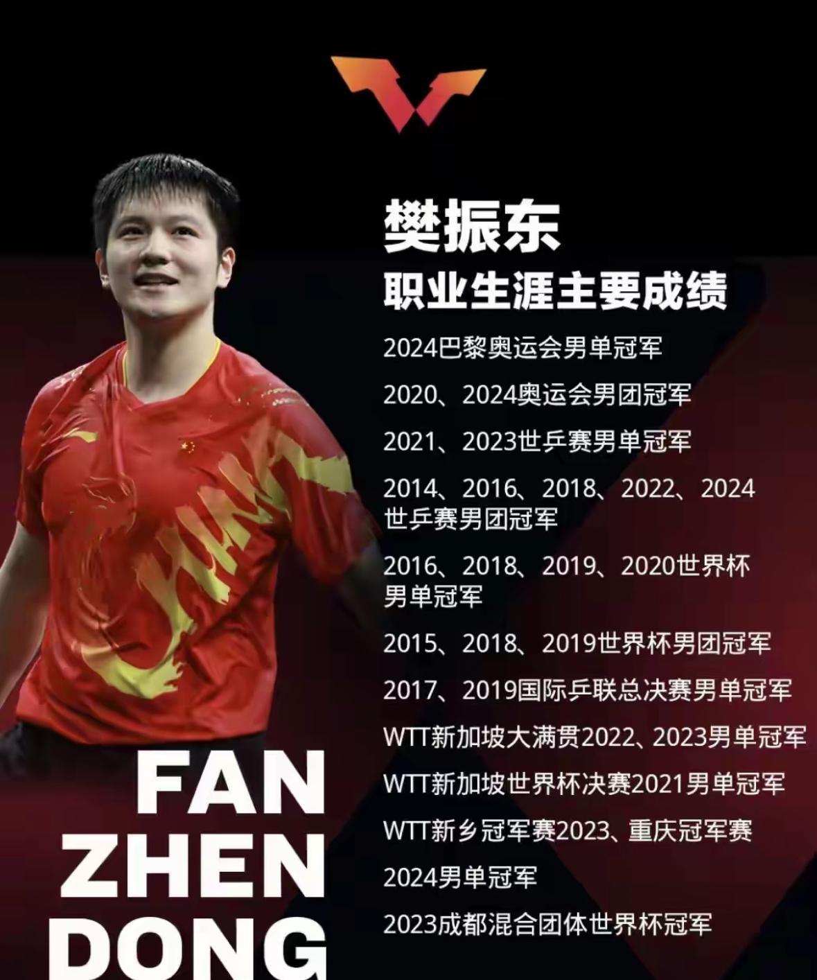 法国乒乓球队血洗瑞典乒乓球队，樊振东制霸全场