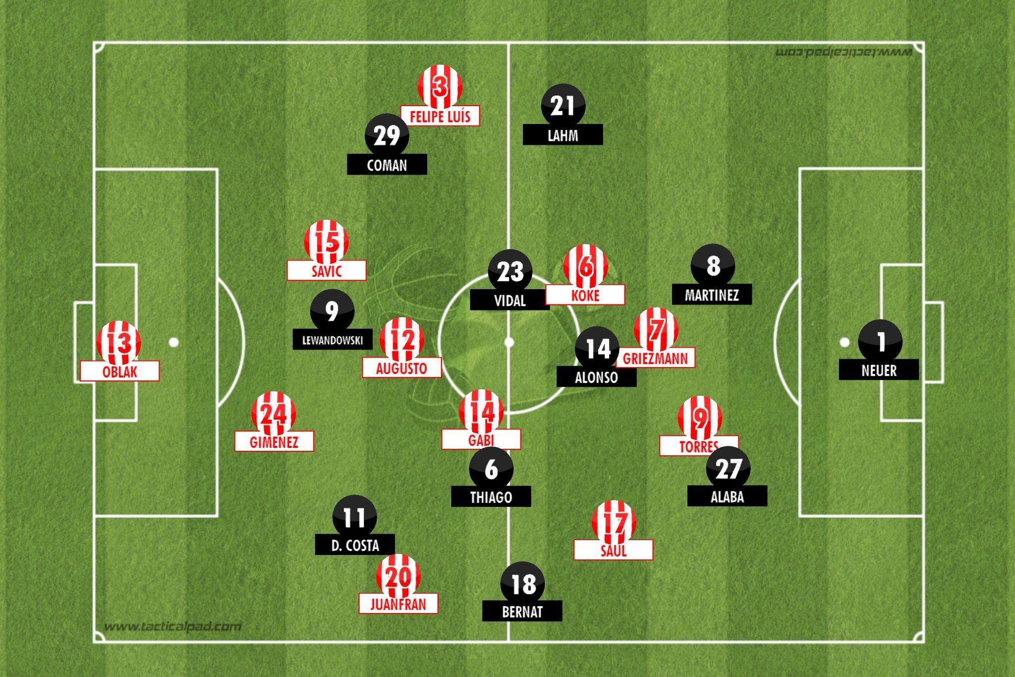 包含马德里竞技翻盘拜仁，厄德高关键制胜的词条